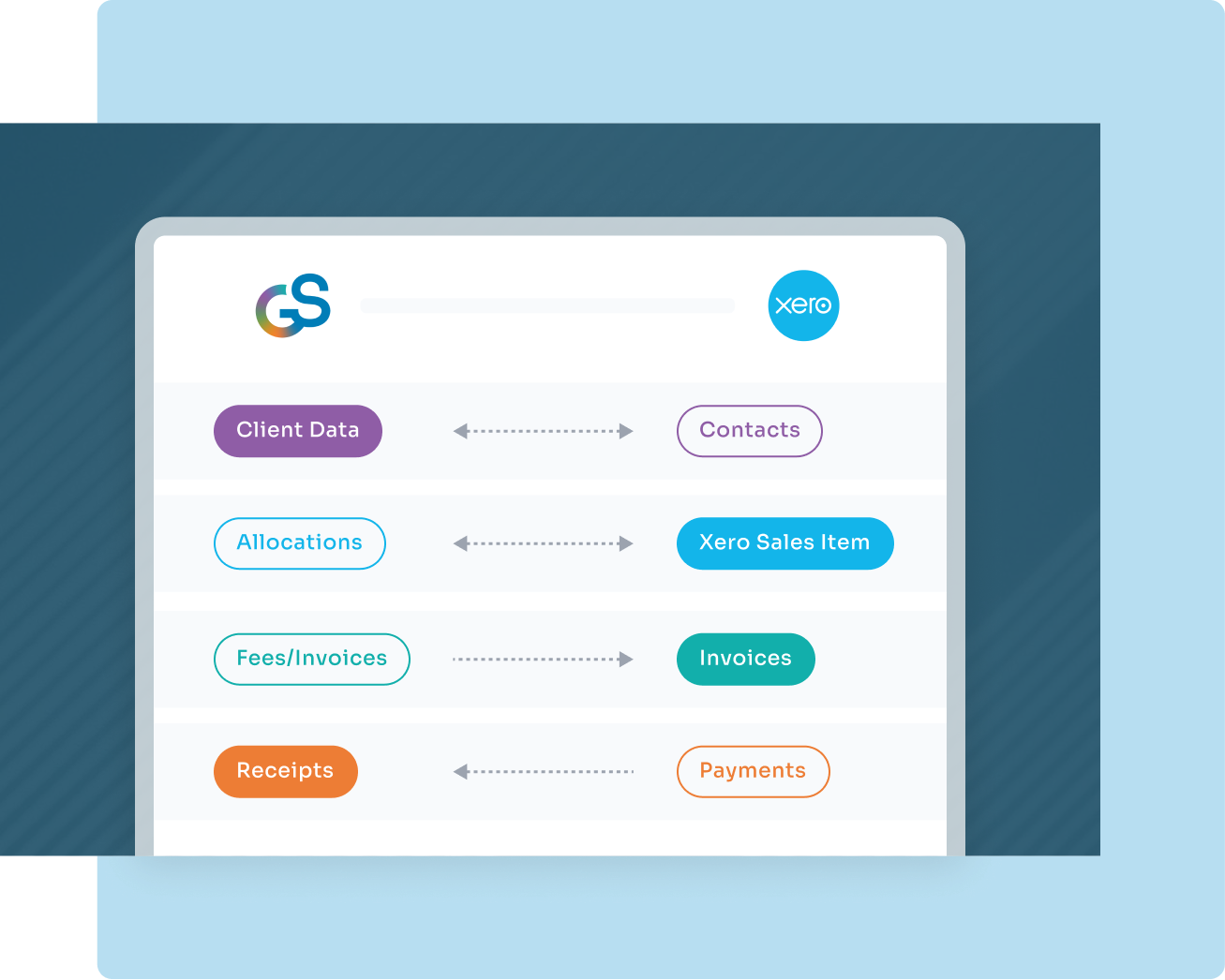 GreatSoft and Xero Get Connected diagram